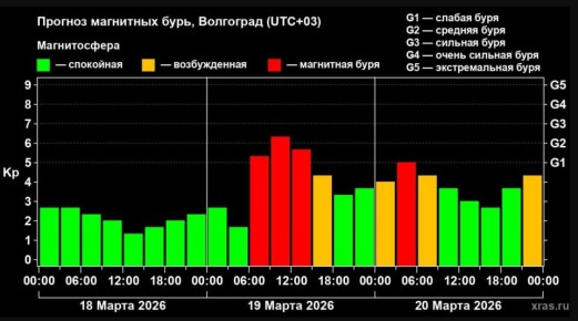 ��������� ���� ����� ����������� ������������ 19 � 20 �����