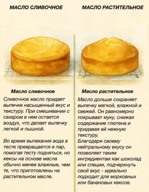 ��������� ���������� � ������������� ����� � ���������