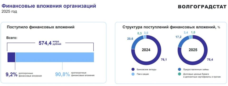 �� ������ ��������������, �� 2025 ��� ���������� �������� ������� � ������� ����������� ������� ��������� 574,4 ���� ������