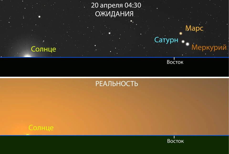 �����������, ��� � ������ ��������, �� ������ ������� ����������� ����� ������