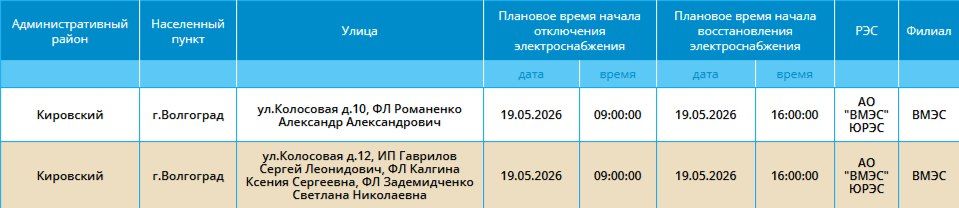 Свет отключат в пяти районах Волгограда 19 мая, следует из графика плановых отключений, опубликованного на сайте компании «Россети Юг»