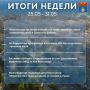 Итоги прошедшей недели
