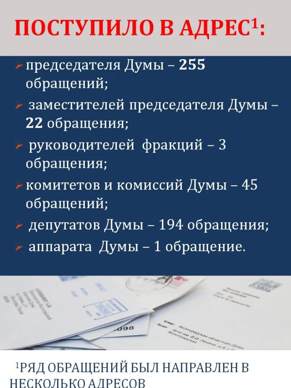 Итоги работы с обращениями граждан в 1 полугодии 2026 года в карточках Итоги работы с обращениями граждан в 1 полугодии 2026 года в карточках