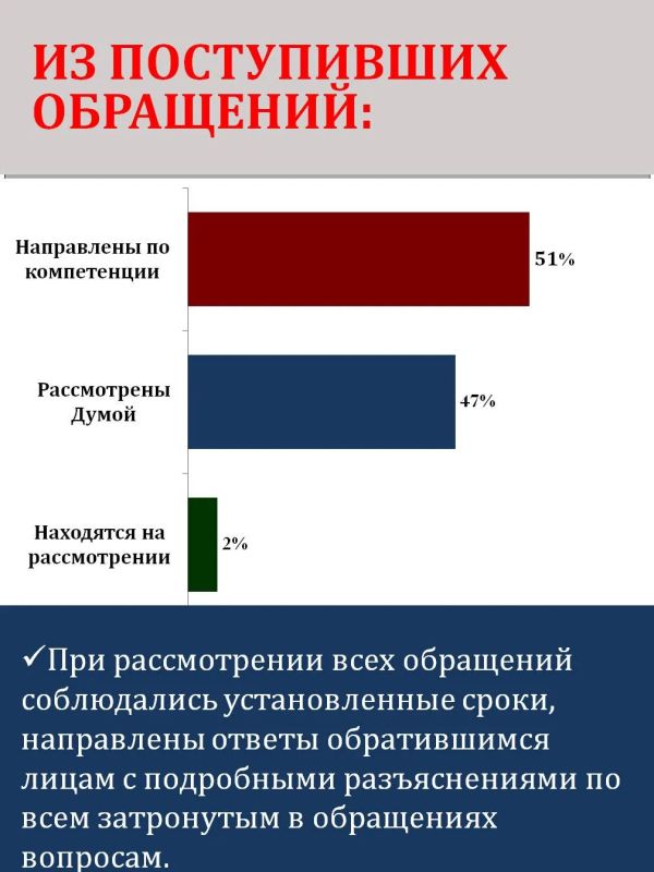 Итоги работы с обращениями граждан в 1 полугодии 2026 года в карточках Итоги работы с обращениями граждан в 1 полугодии 2026 года в карточках