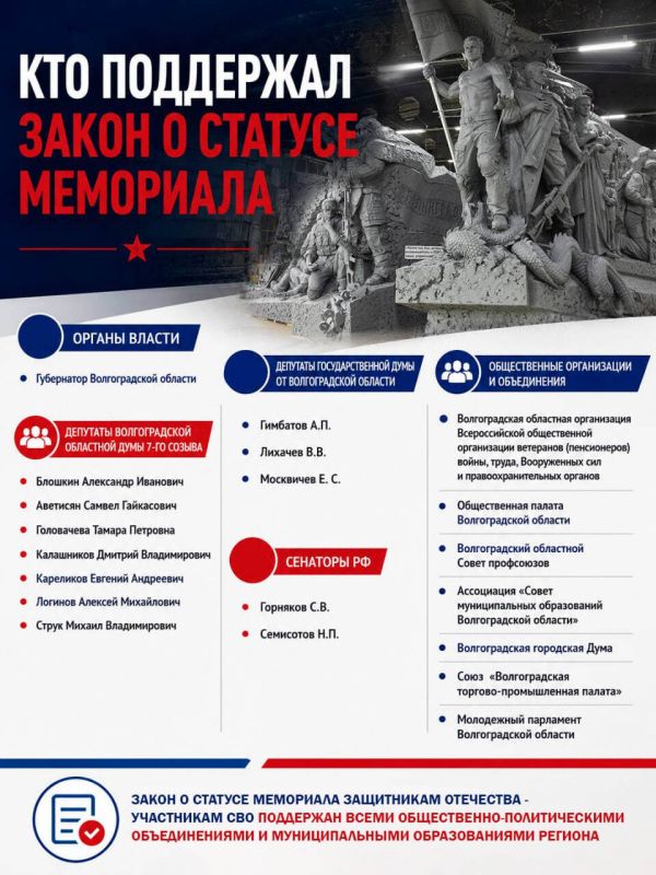 Принят закон о статусе мемориала защитников Отечества — участников специальной военной операции