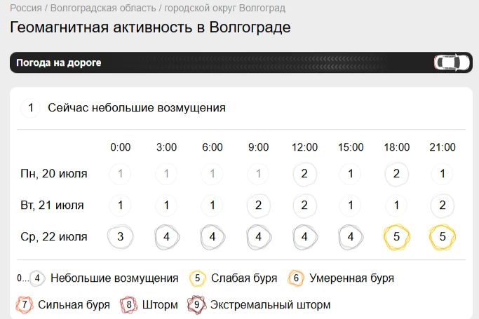 Магнитная буря на подходе: 22 июля по области ударят возмущения повышенной силы Магнитная буря на подходе: 22 июля по области ударят возмущения повышенной силы