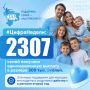 #ЦифраНедели: 2307. За этой цифрой — истории большого семейного счастья и уверенность в завтрашнем дне! С начала прошлого года единовременную финансовую поддержку в размере 300 тысяч рублей получили уже 2307 молодых...