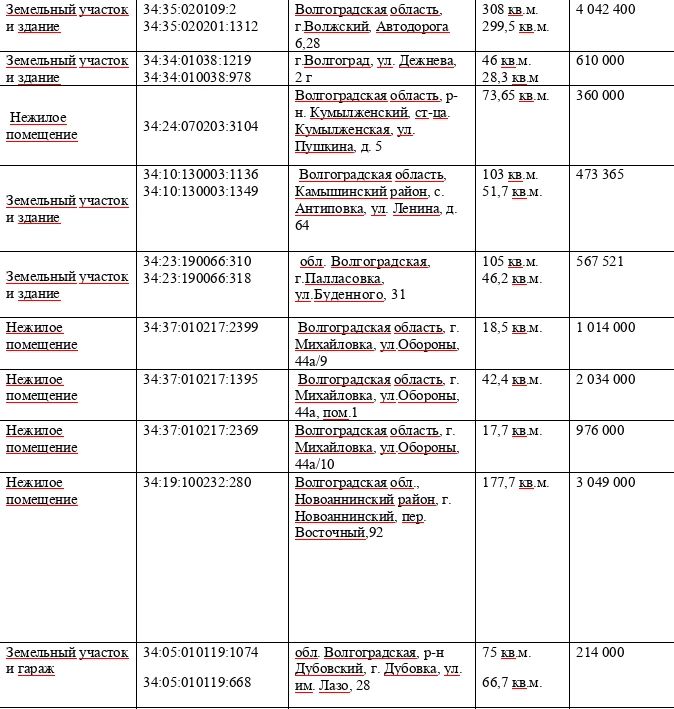 ТУ Росимущества в Волгоградской области приглашает на «Инвестиционный час» ТУ Росимущества в Волгоградской области приглашает на «Инвестиционный час»