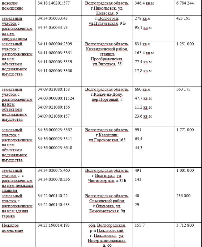 ТУ Росимущества в Волгоградской области приглашает на «Инвестиционный час» ТУ Росимущества в Волгоградской области приглашает на «Инвестиционный час»