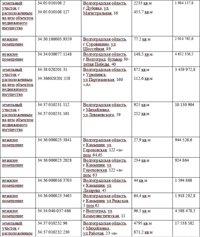 ТУ Росимущества в Волгоградской области приглашает на «Инвестиционный час» ТУ Росимущества в Волгоградской области приглашает на «Инвестиционный час»