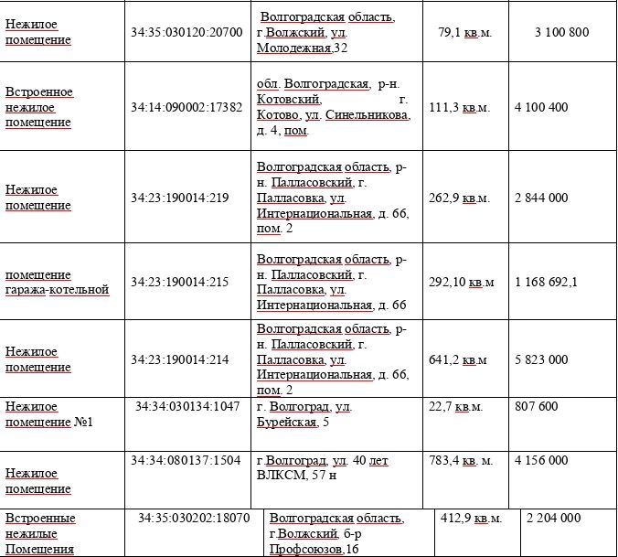ТУ Росимущества в Волгоградской области приглашает на «Инвестиционный час» ТУ Росимущества в Волгоградской области приглашает на «Инвестиционный час»