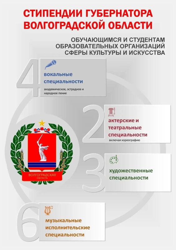 Триумф таланта. Попова Валери Триумф таланта. Попова Валери
