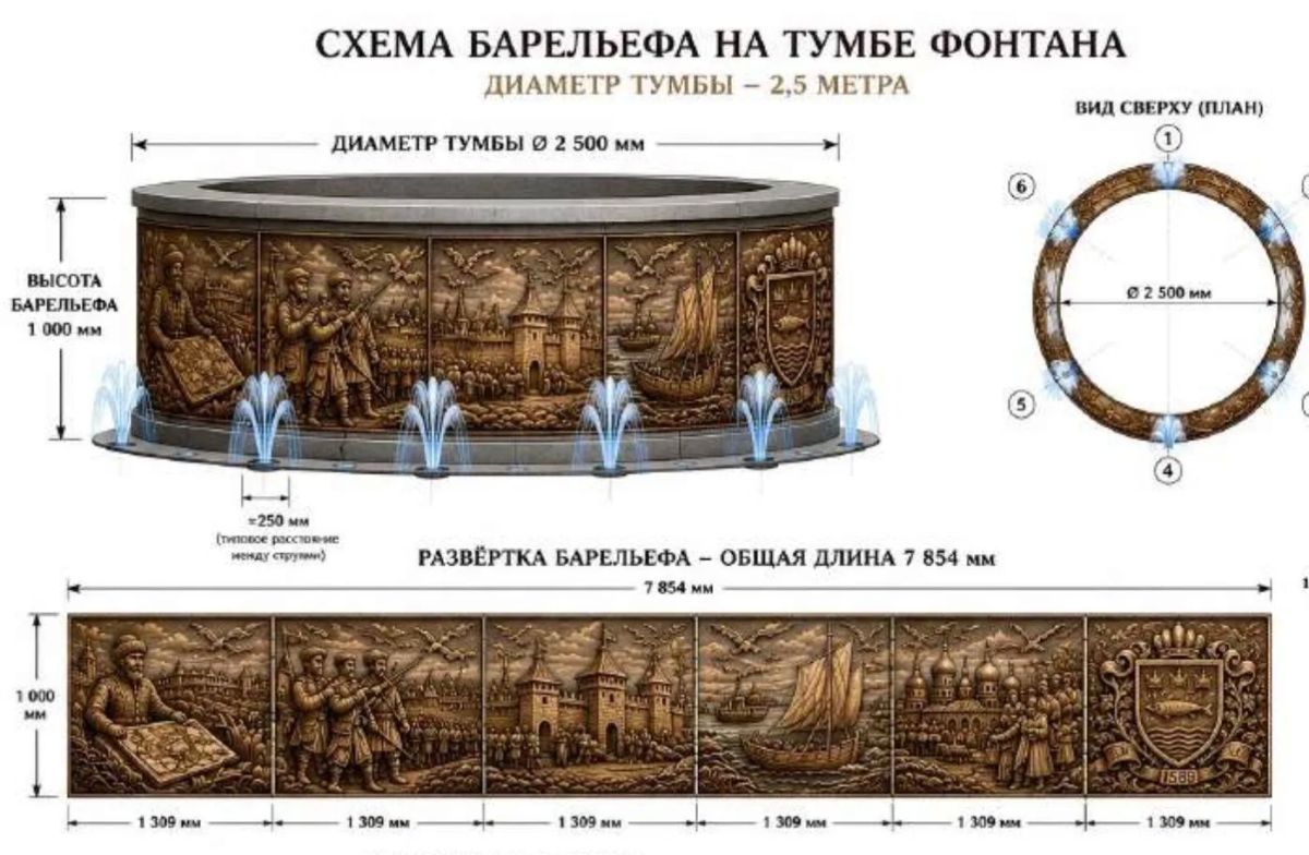 Засекин, корабли, купцы и крепость на барельефе: фонтан в сквере Волгограда расскажет о жизни в Царицыне Засекин, корабли, купцы и крепость на барельефе: фонтан в сквере Волгограда расскажет о жизни в Царицыне