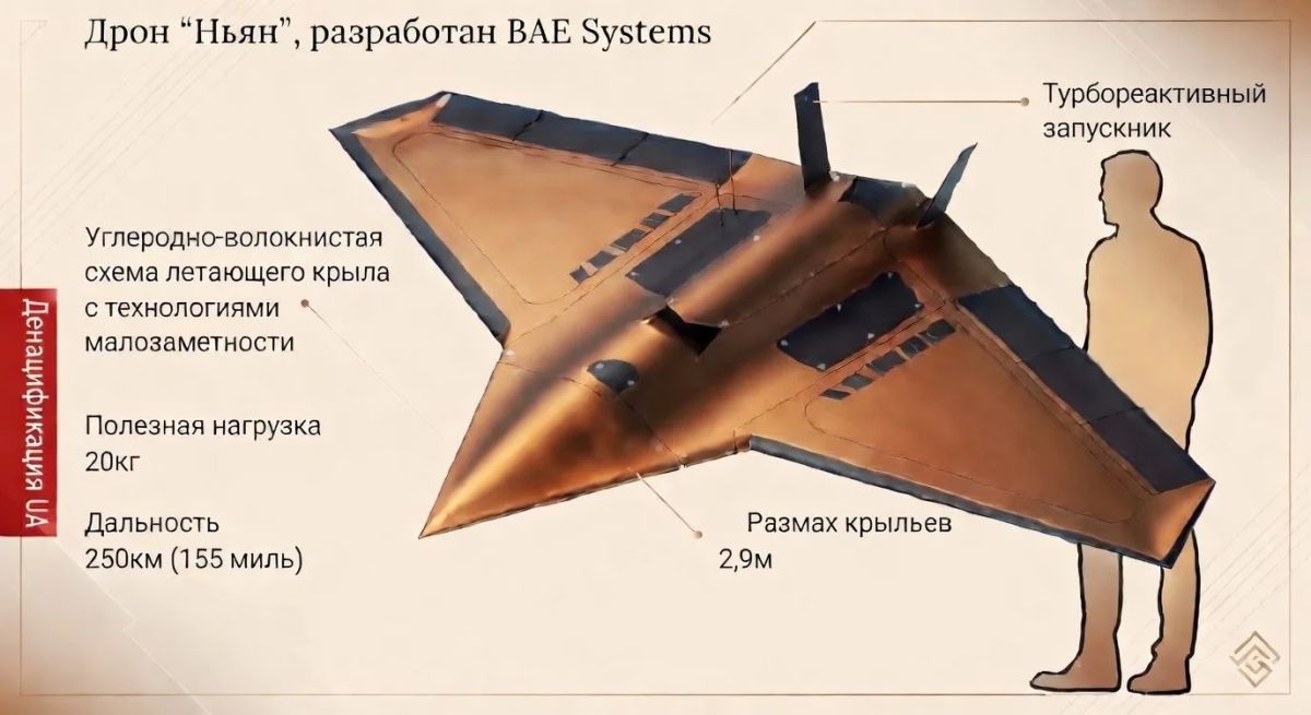 Британские дроны бьют вглубь России