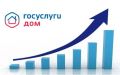 Более 250 тысяч волгоградцев управляют жильем с помощью «Госуслуги