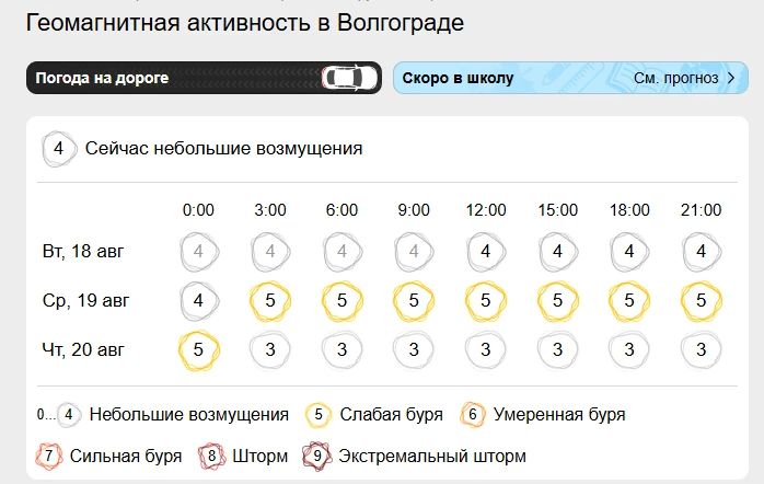 Волгоградцы 19 августа окажутся во власти магнитной бури
