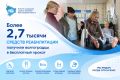 ����� 2,7 ������ ������� ������������ �������� ����������� � ���������� ������