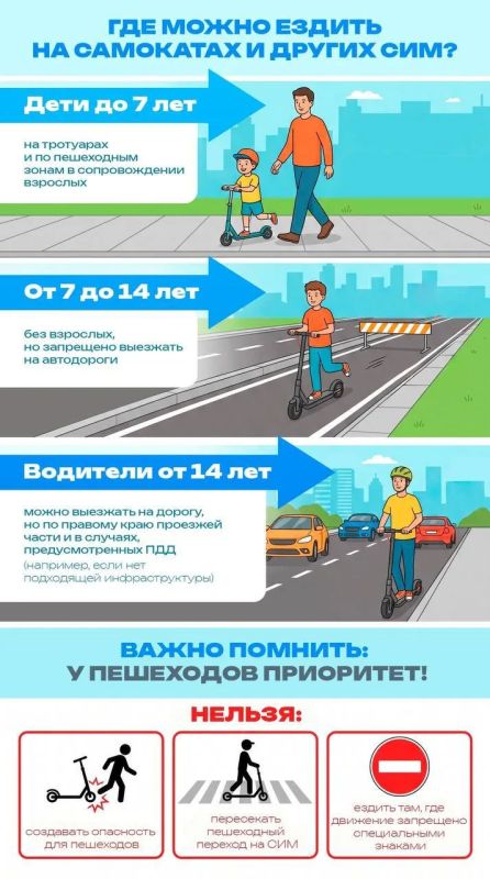 Самокат — это транспорт, а не игрушка