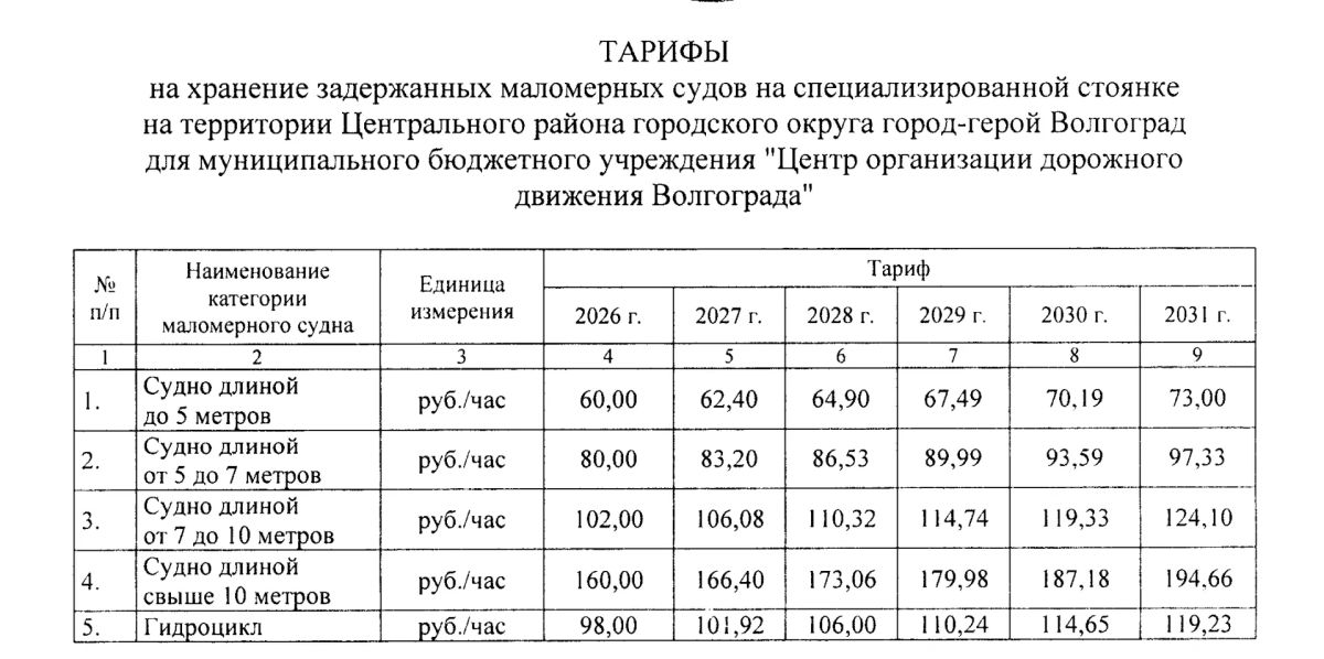 В Волгограде установили тарифы на эвакуацию и штрафстоянку автомобилей до 2031 г В Волгограде установили тарифы на эвакуацию и штрафстоянку автомобилей до 2031 г