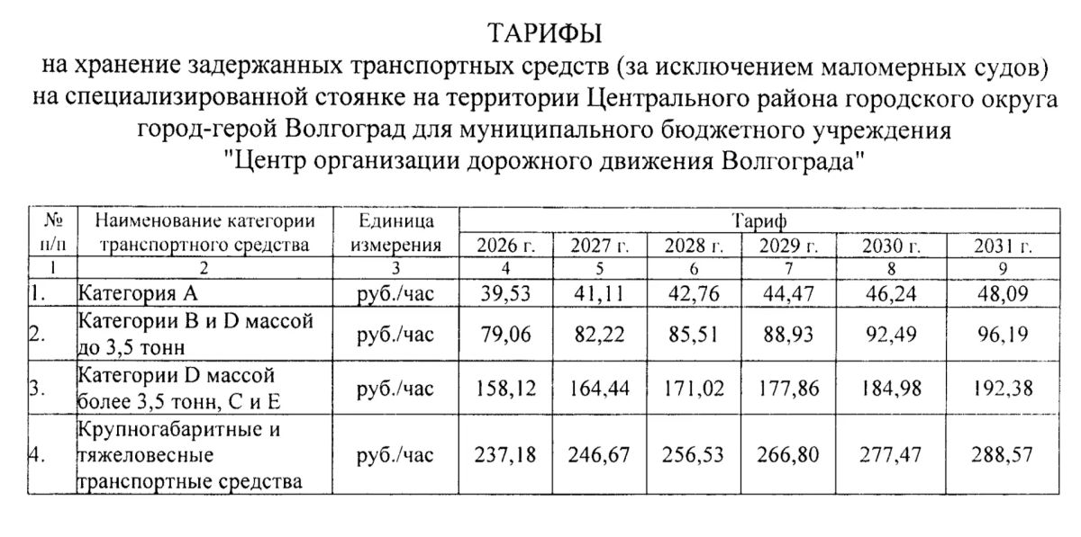 В Волгограде установили тарифы на эвакуацию и штрафстоянку автомобилей до 2031 г В Волгограде установили тарифы на эвакуацию и штрафстоянку автомобилей до 2031 г