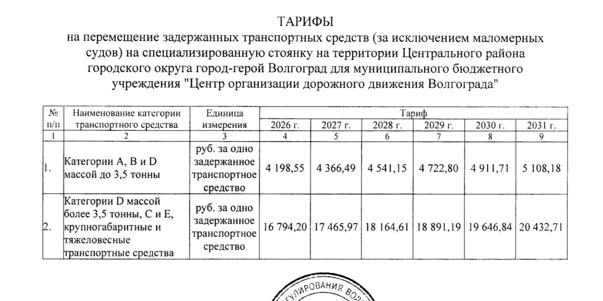 В Волгограде установили тарифы на эвакуацию и штрафстоянку автомобилей до 2031 г В Волгограде установили тарифы на эвакуацию и штрафстоянку автомобилей до 2031 г