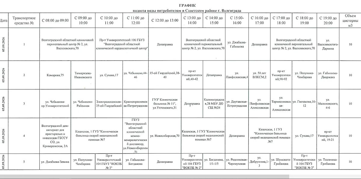 Три района Волгограда оставят на три дня без воды Три района Волгограда оставят на три дня без воды