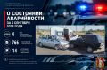 � ��������� ����������� �� 5 �������� 2026 ����