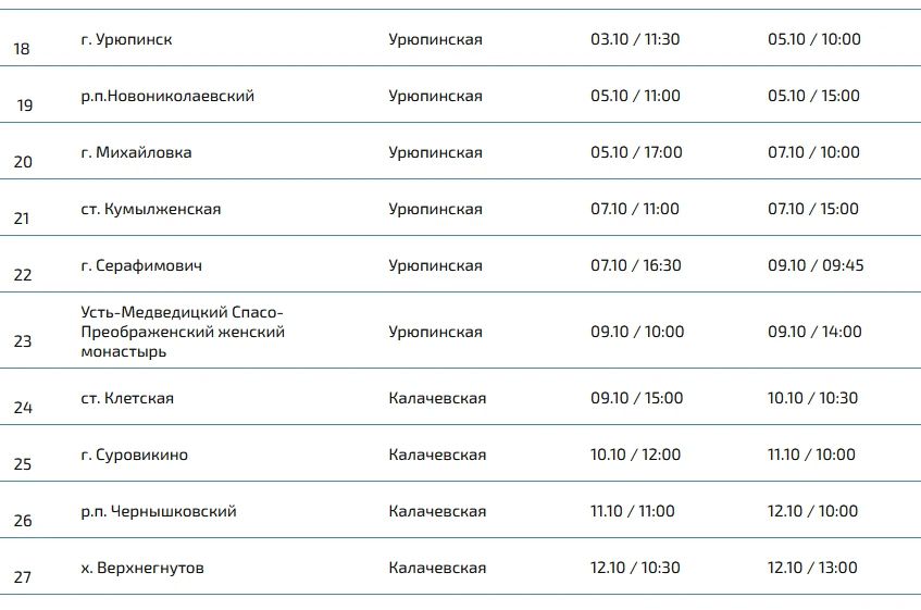 График Крестного хода с чудотворной Донской иконой Божией Матери по Волгоградской области График Крестного хода с чудотворной Донской иконой Божией Матери по Волгоградской области