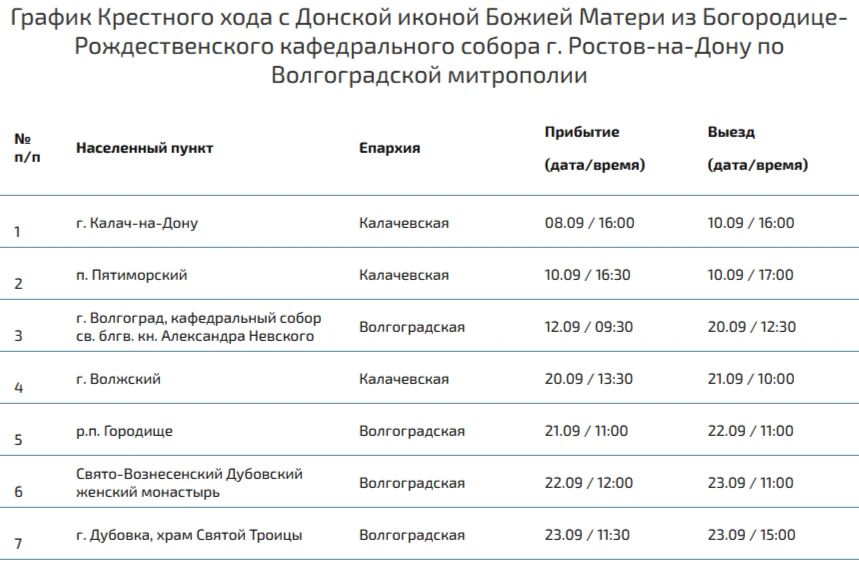 График Крестного хода с чудотворной Донской иконой Божией Матери по Волгоградской области График Крестного хода с чудотворной Донской иконой Божией Матери по Волгоградской области