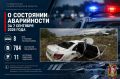 О состоянии аварийности за 07 сентября 2026 года