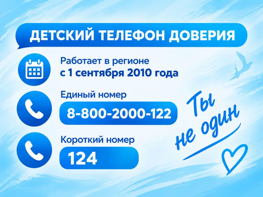 На детский телефон доверия в Волгоградской области поступило 7,5 тысячи обращений На детский телефон доверия в Волгоградской области поступило 7,5 тысячи обращений
