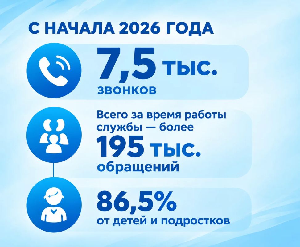 На детский телефон доверия в Волгоградской области поступило 7,5 тысячи обращений На детский телефон доверия в Волгоградской области поступило 7,5 тысячи обращений
