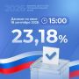 В Волгоградской области озвучили первые данные по явке избирателей