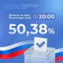Завершился второй день голосования: явка избирателей превысила 50%