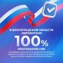 Выборы в Волгоградской области завершены — Избирательная комиссия региона обработала 100% протоколов участковых избирательных комиссий