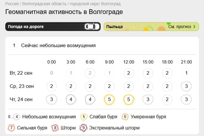 Завтра, 24 сентября, на Землю обрушится магнитная буря Завтра, 24 сентября, на Землю обрушится магнитная буря