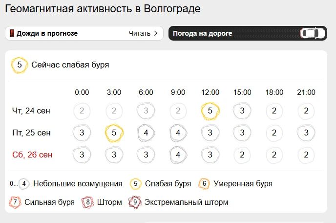 Прогноз магнитных бурь: 25 сентября Землю вновь ожидает 5-балльный удар Прогноз магнитных бурь: 25 сентября Землю вновь ожидает 5-балльный удар