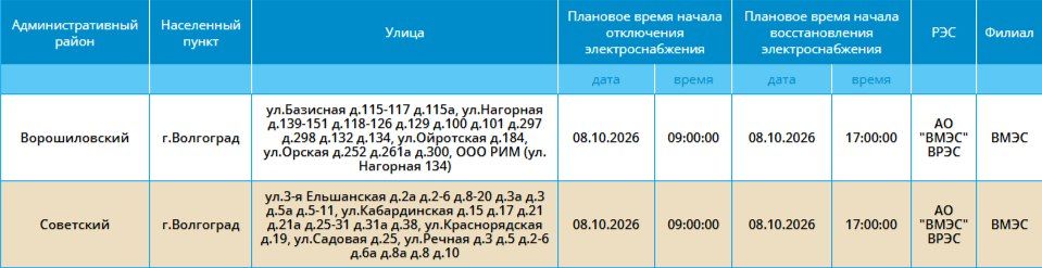 Свет отключат в семи районах Волгограда 8 октября, сообщается на сайте ПАО «Россети Юг» Свет отключат в семи районах Волгограда 8 октября, сообщается на сайте ПАО «Россети Юг»