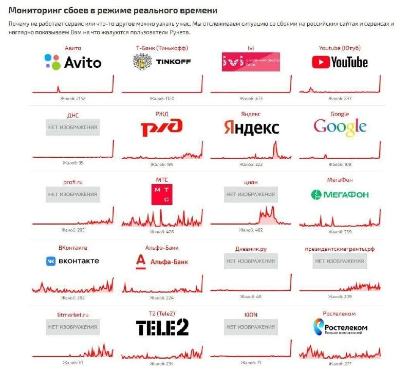 В Рунете массовый сбой — десятки сайтов не прогружаются или открываются с ошибками