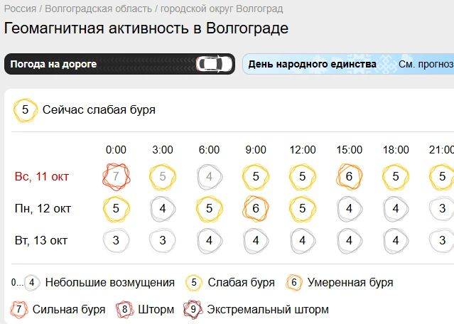 В воскресенье, 11 октября, на Землю обрушилась мощная магнитная буря В воскресенье, 11 октября, на Землю обрушилась мощная магнитная буря