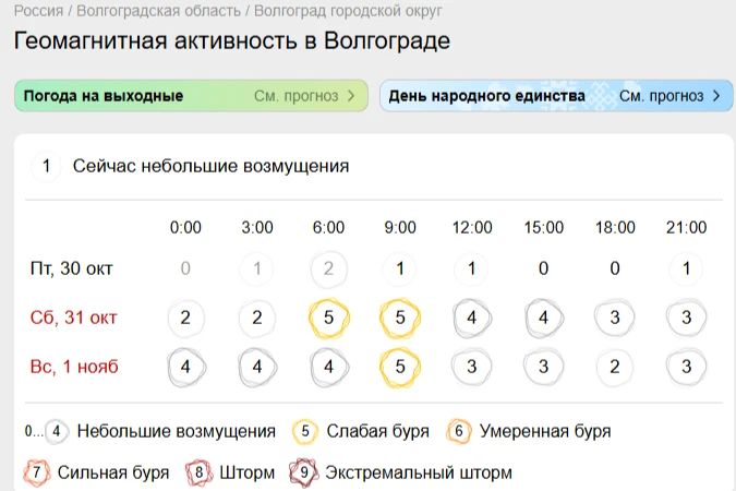 Две магнитные бури ударят по Земле в эти выходные Две магнитные бури ударят по Земле в эти выходные